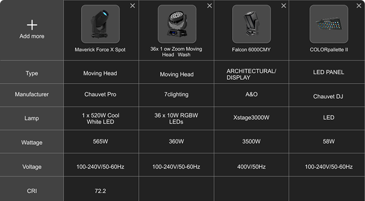 advanced comparison tool